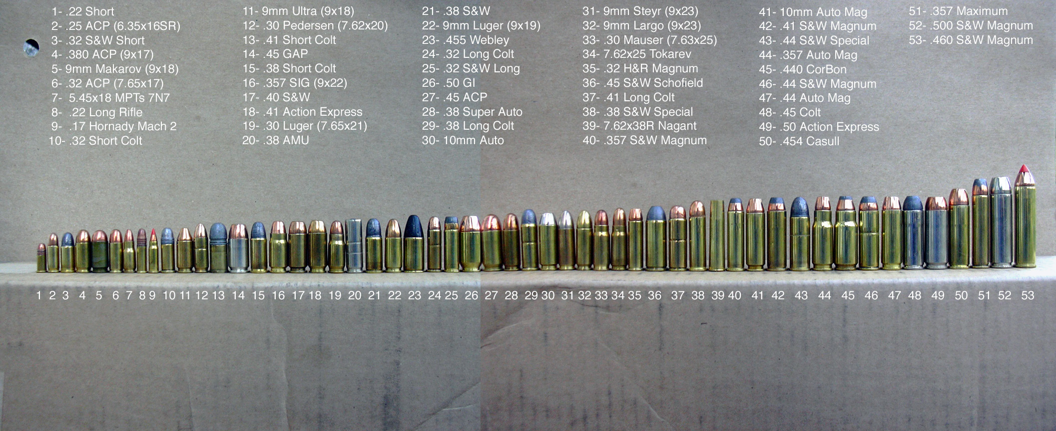 Мм 7 6 25. Калибр 9 мм. 357 Калибр в мм. Калибр 25 ACP. Калибр 10.7мм.
