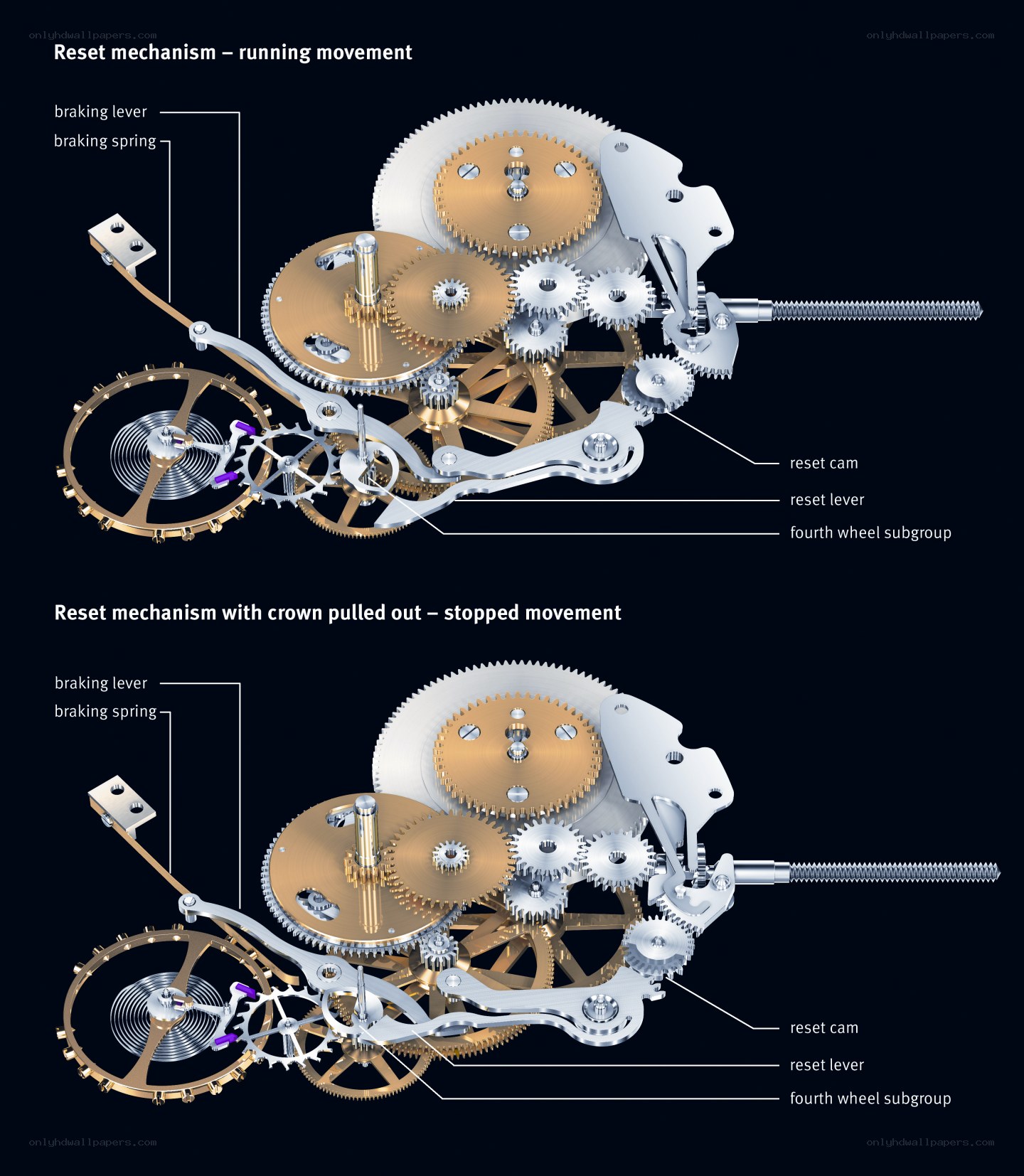 Watch movement reset mechanism
