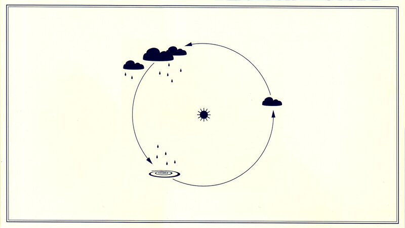 Water Cycle Diagram — Black