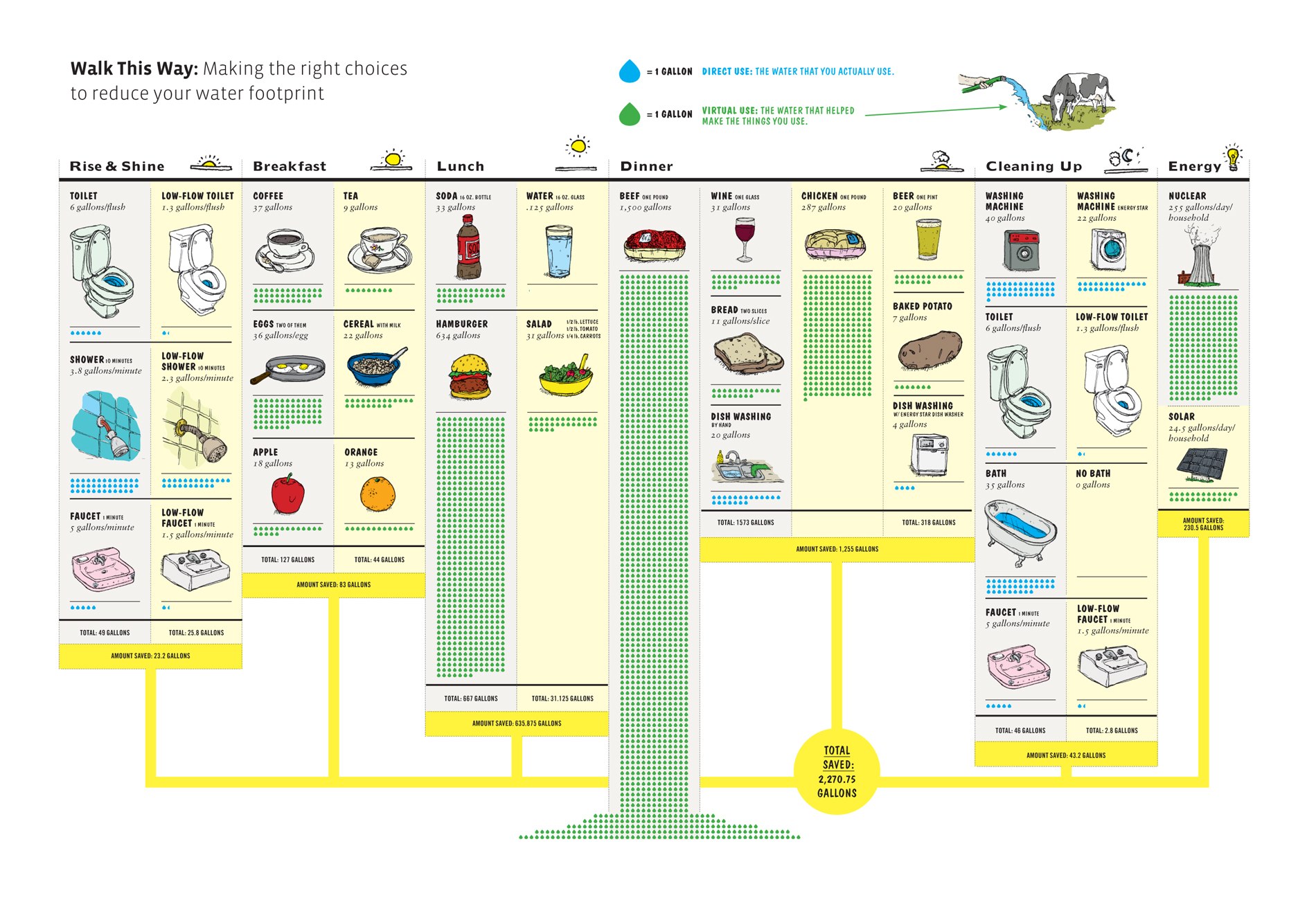 Water footprint infographic