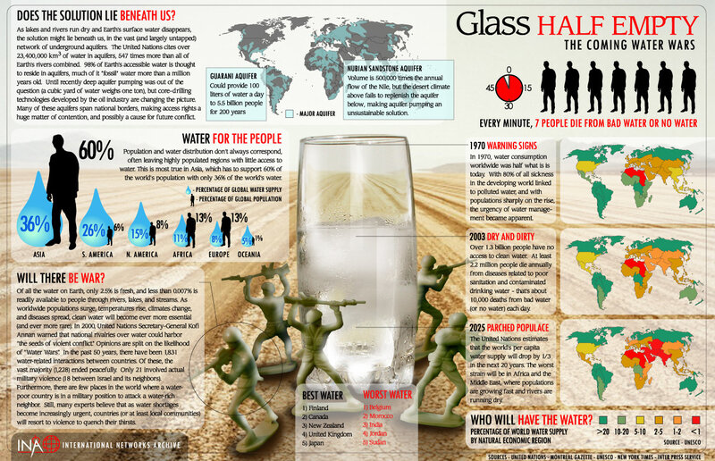 Water scarcity and future conflicts