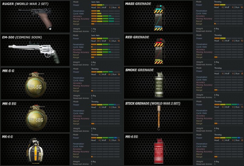 Weapon and Grenade Stats