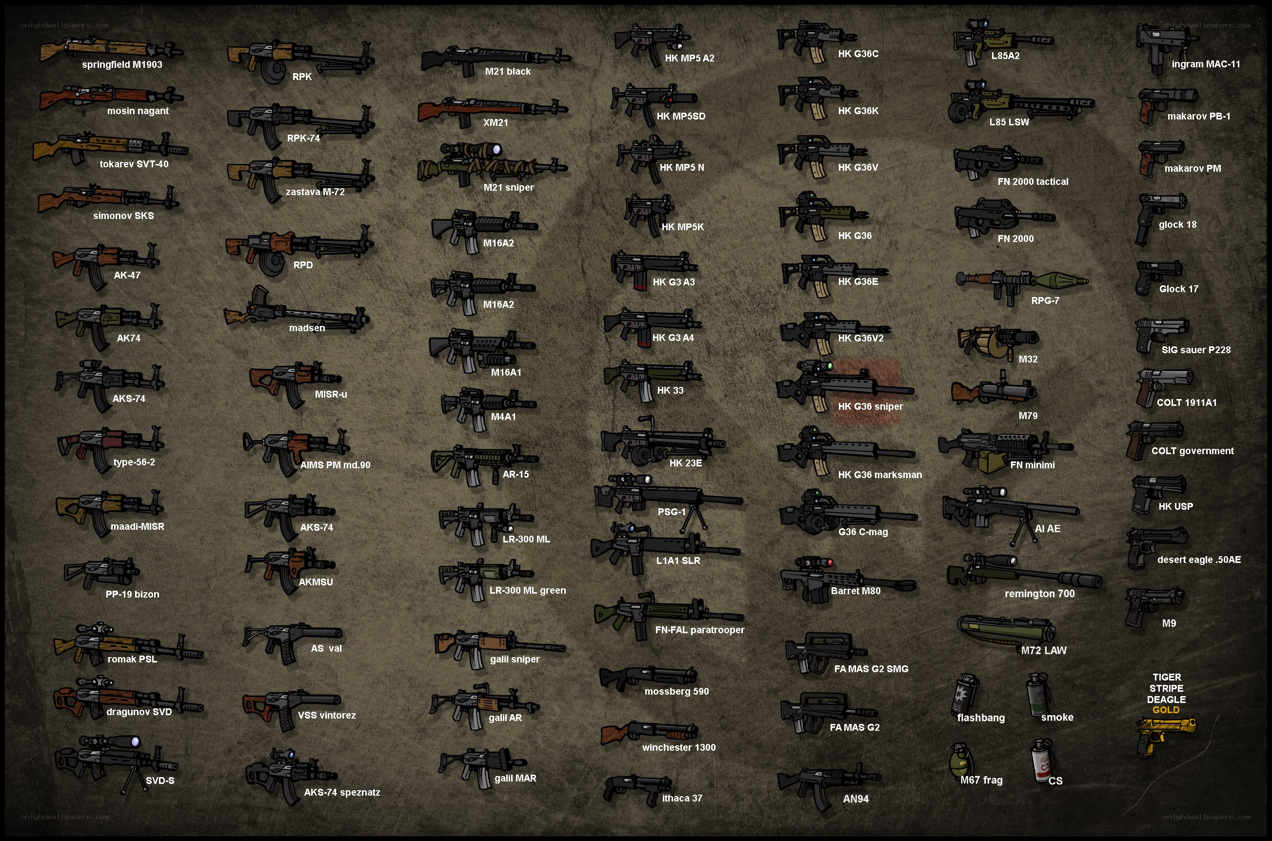 Weapon collection chart