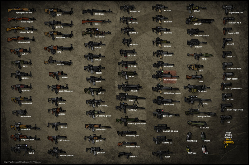 Weapon collection chart