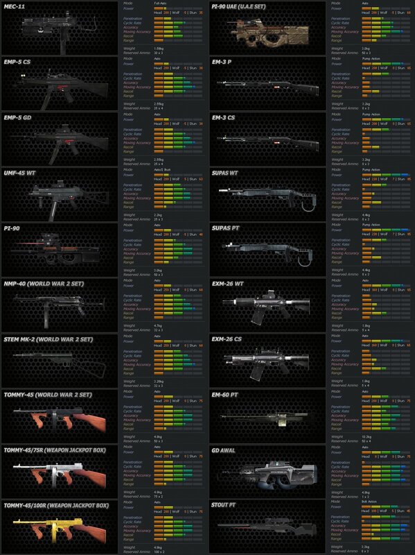 Weapon Statistics Chart