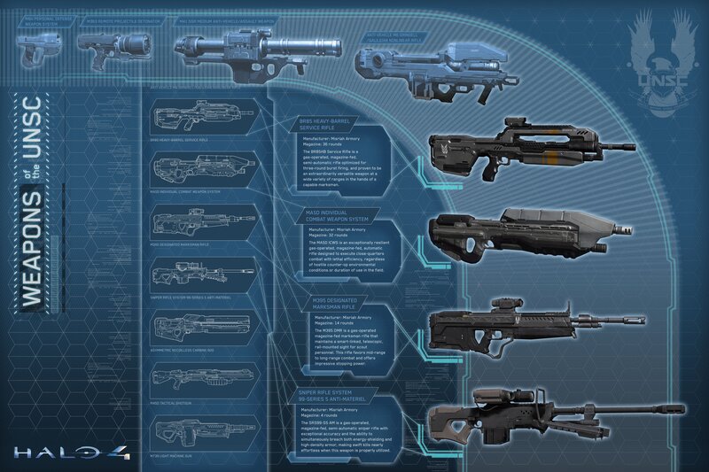 Weapons of the UNSC