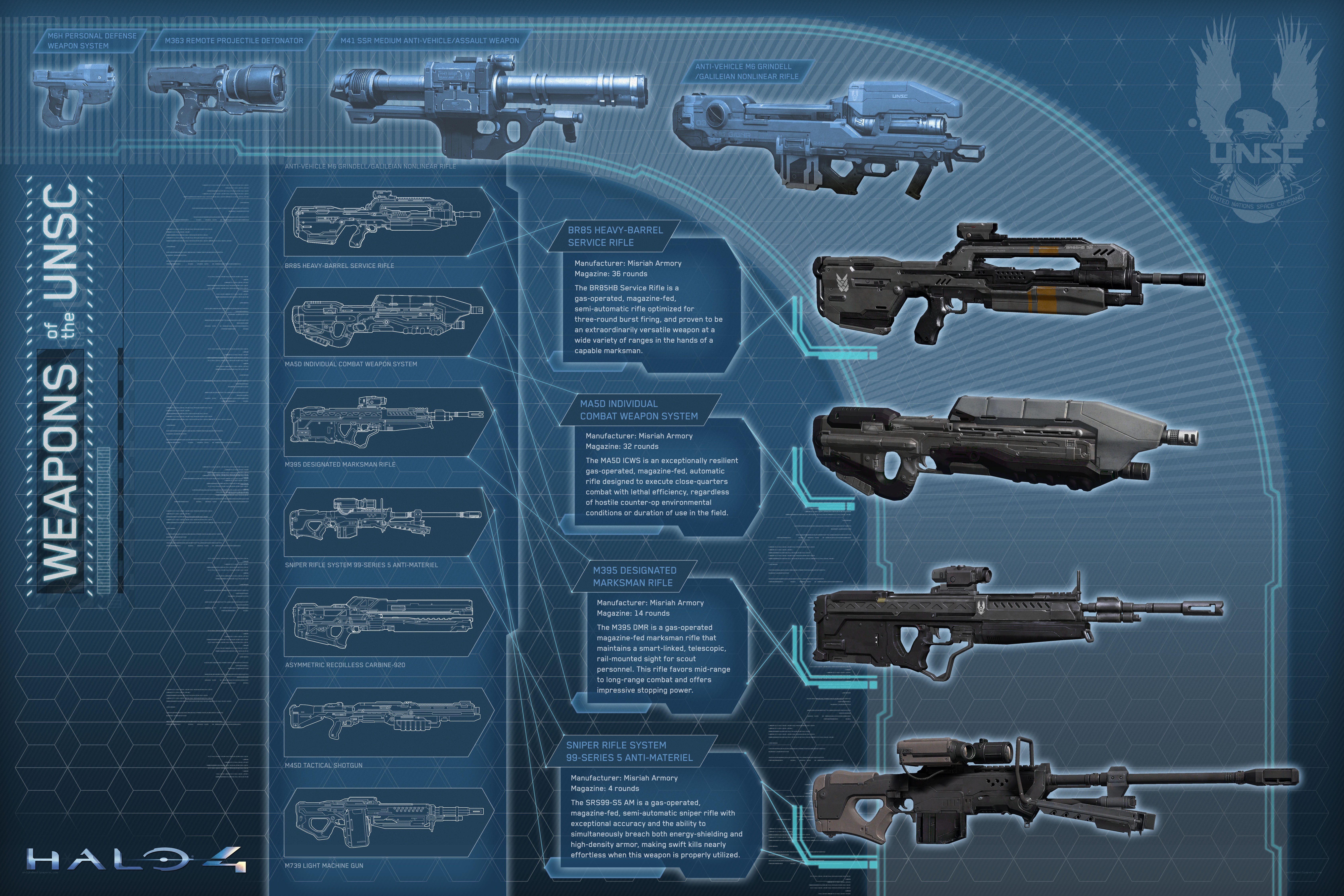 Weapons of the UNSC
