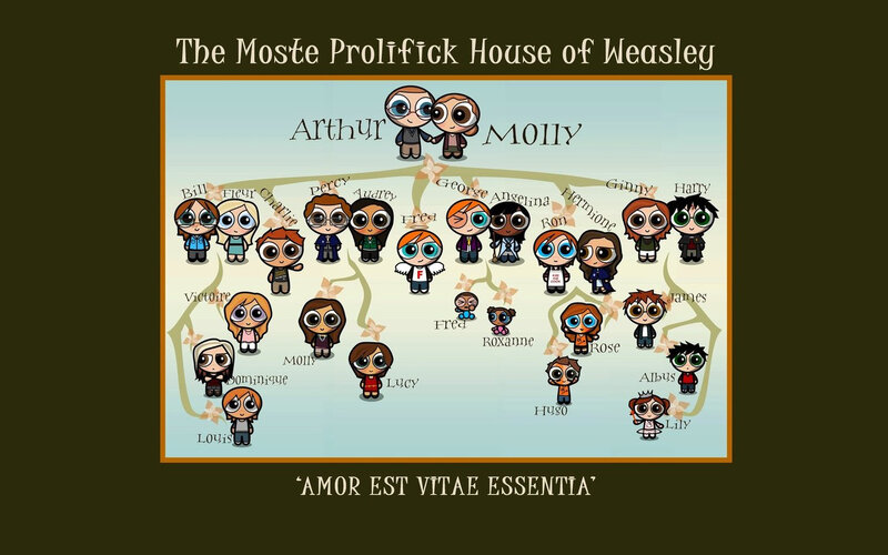 Weasley family tree