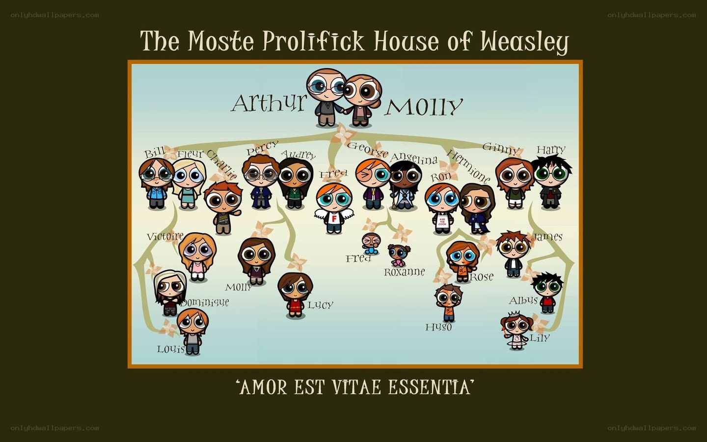 Weasley family tree