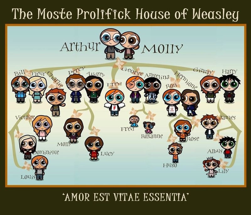 Weasley family tree