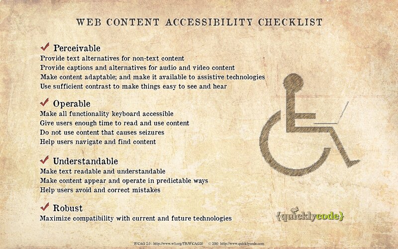 Web Content Accessibility Checklist