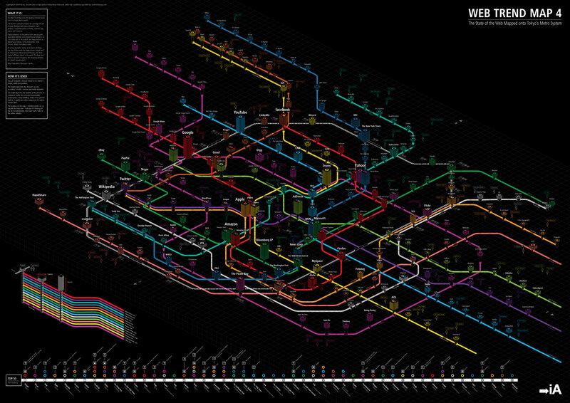 Web Trend Map