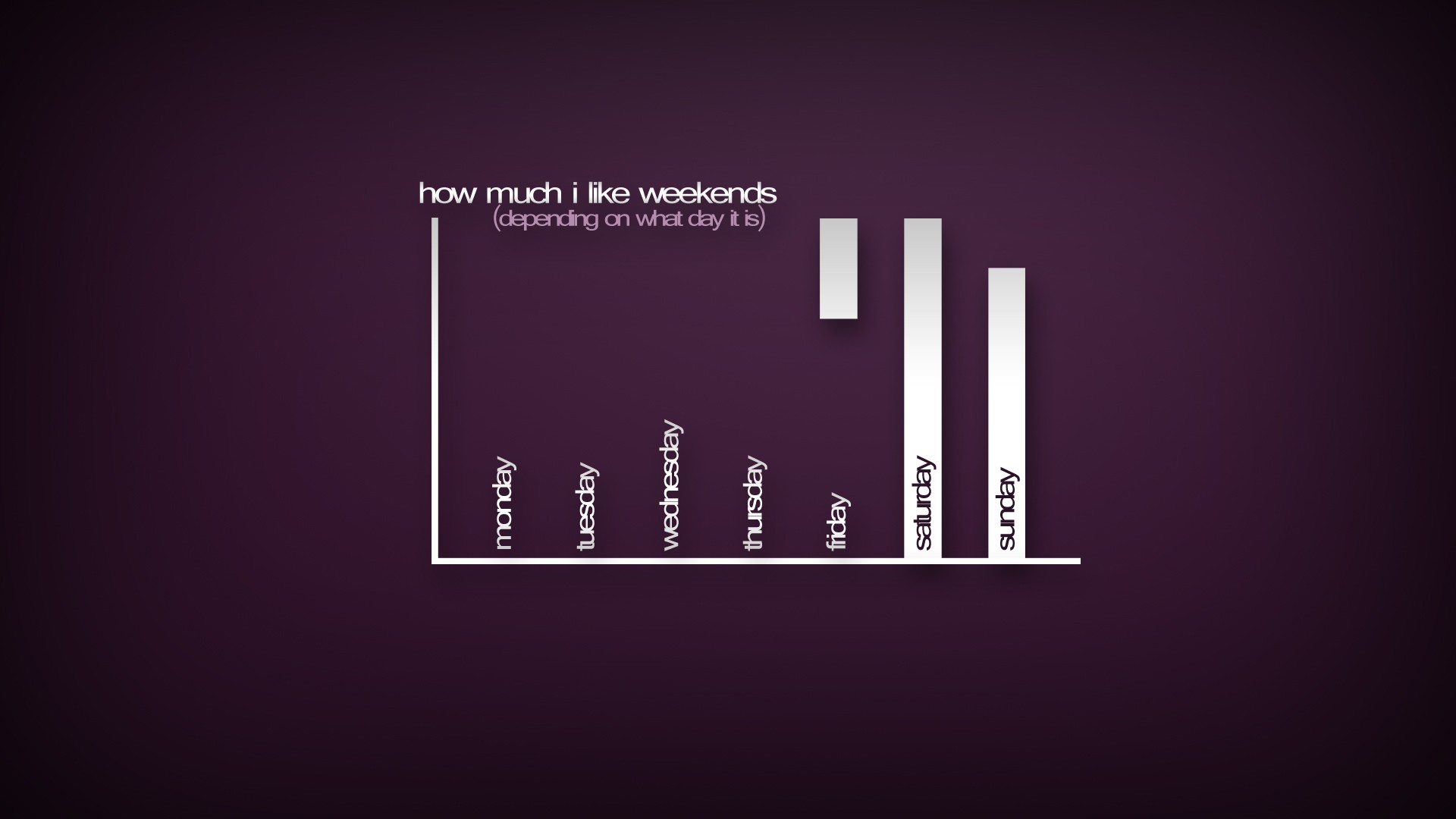 weekend preference chart