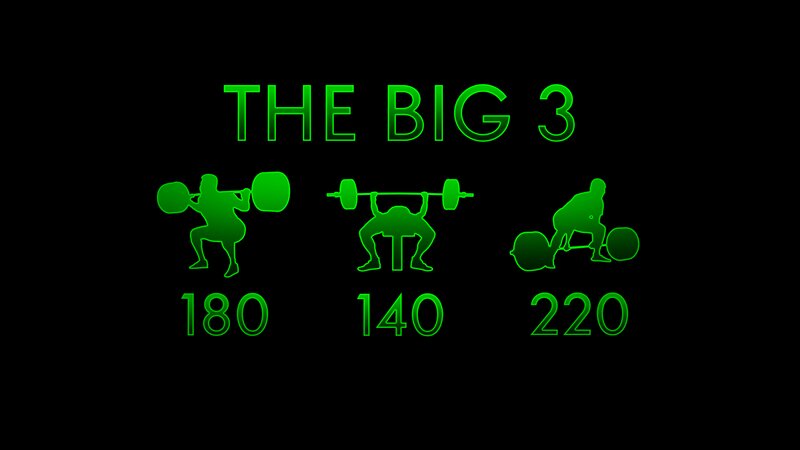 Weightlifting Exercises