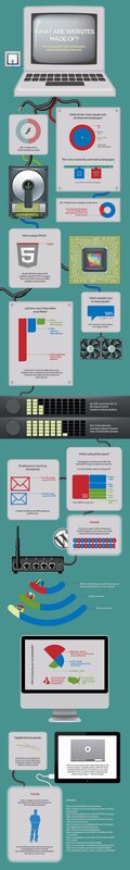 What websites are made of