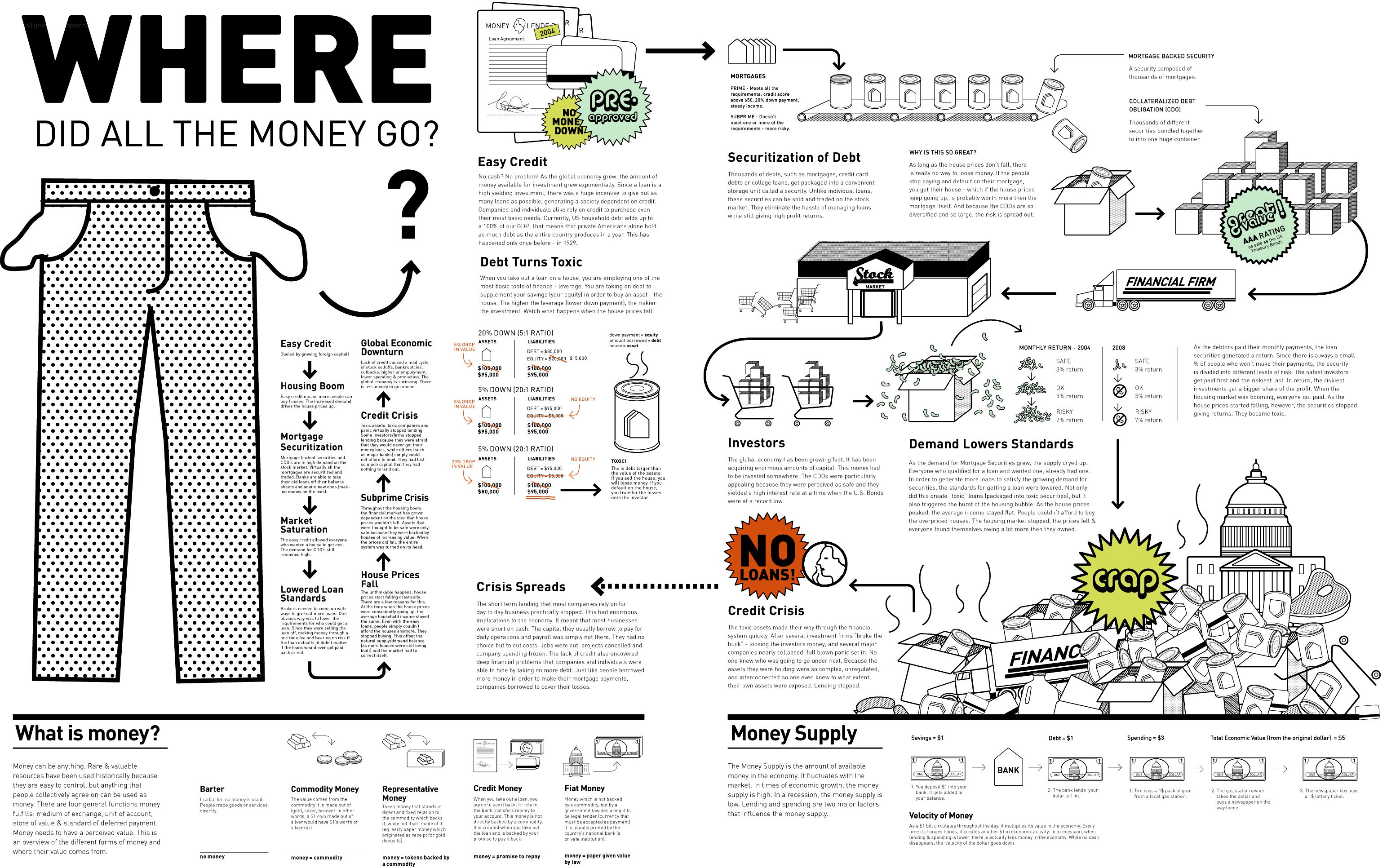 Where Did All the Money Go?