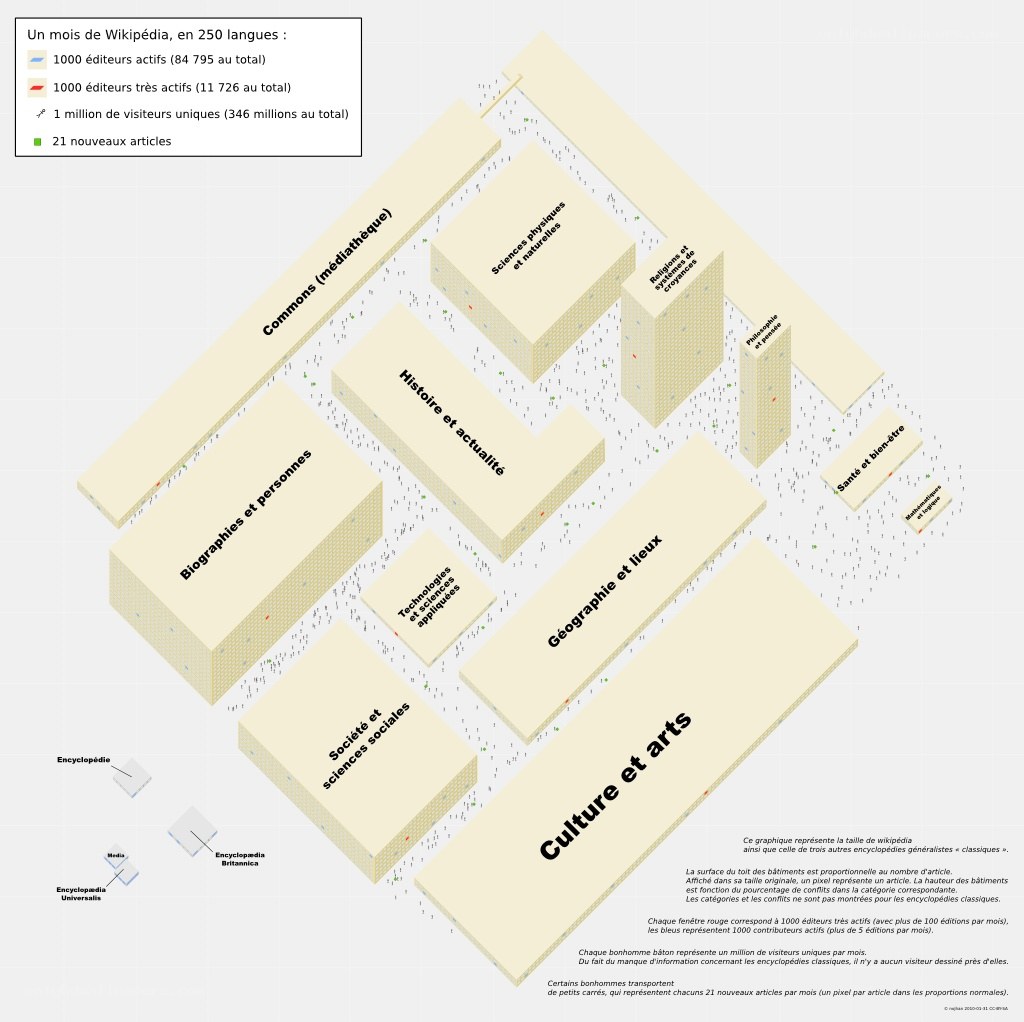 Wikipedia in 250 languages