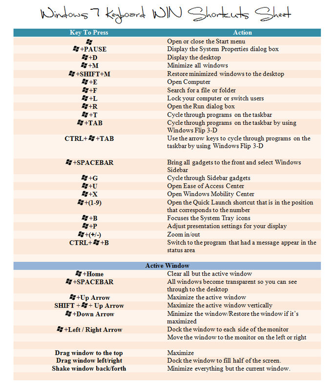 Windows 7 keyboard shortcuts sheet