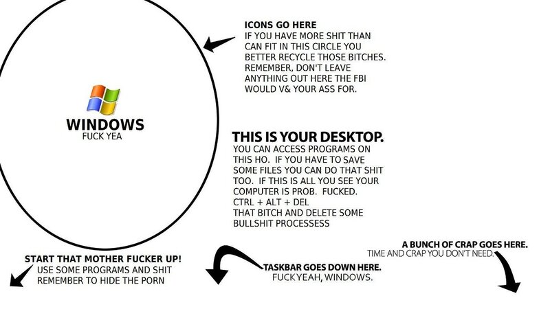 Windows desktop diagram