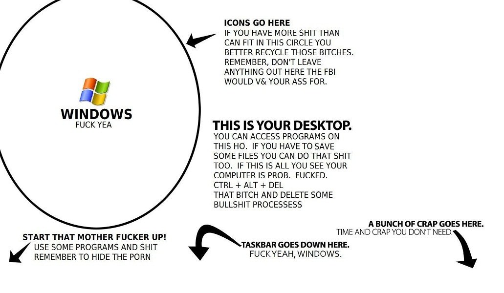 Windows desktop diagram