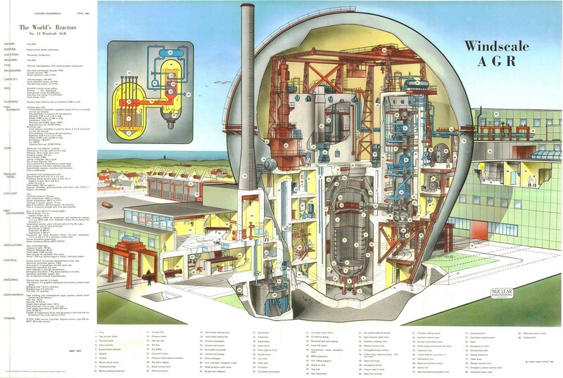 WindScale AGR Reactor Diagram