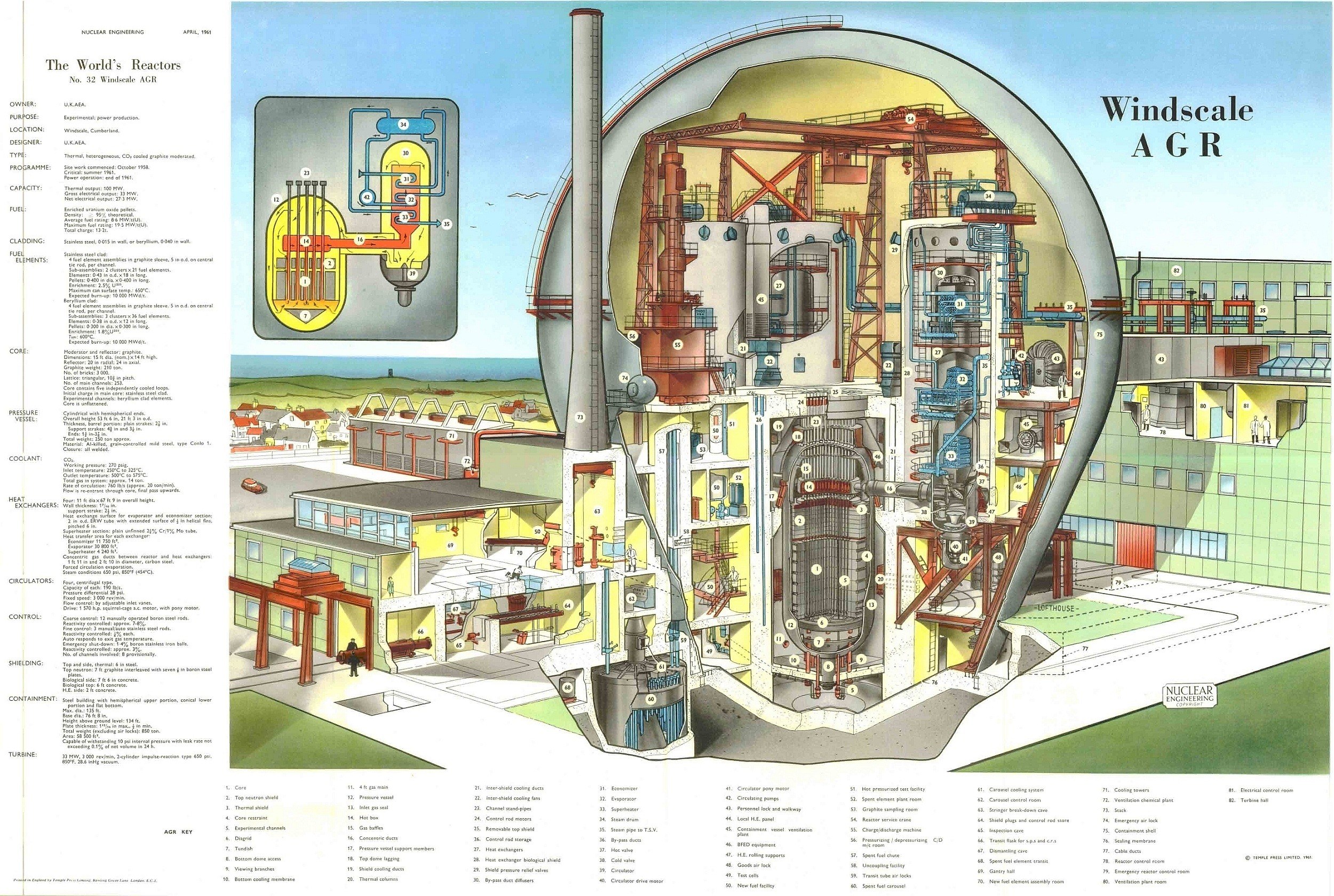 WindScale AGR Reactor Diagram