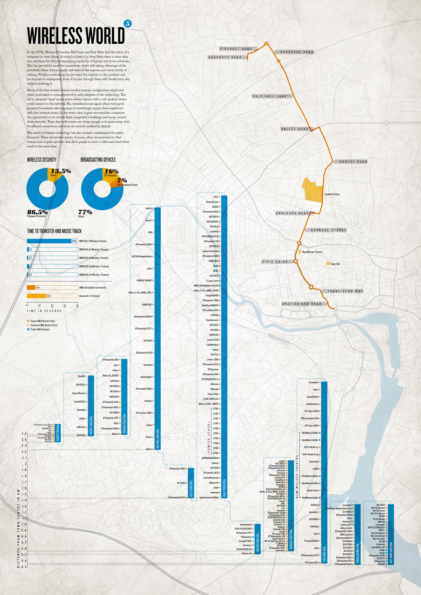 Wireless World Infographic