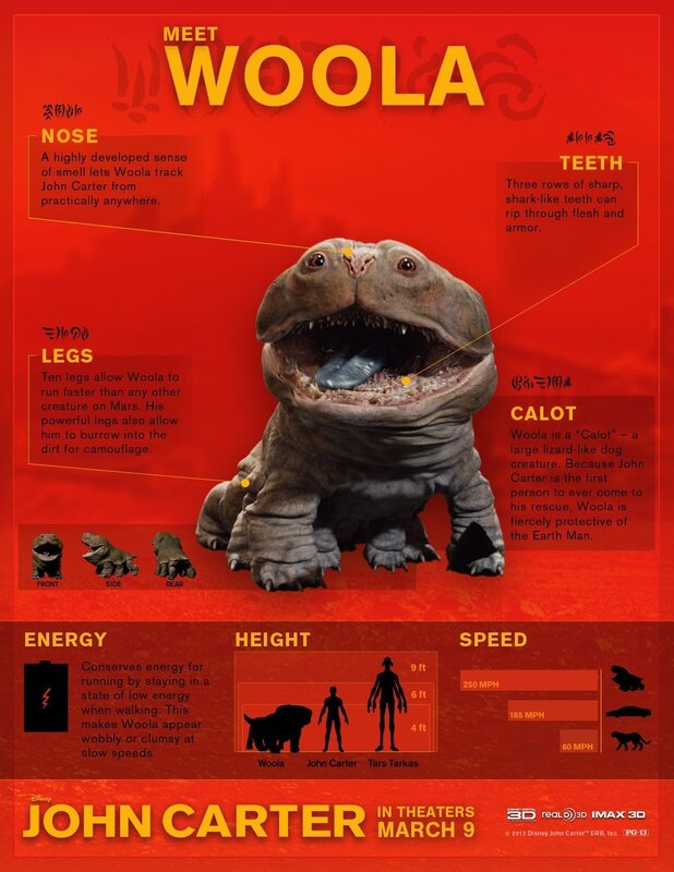 Woola Creature