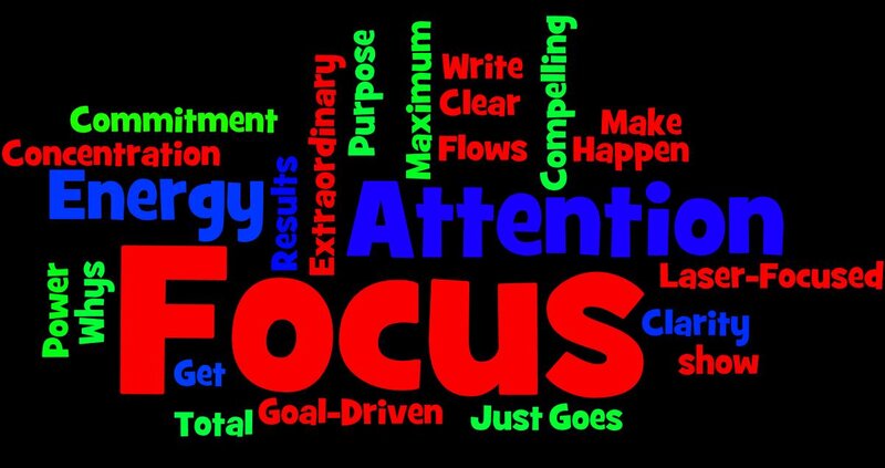 Word Cloud About Focus