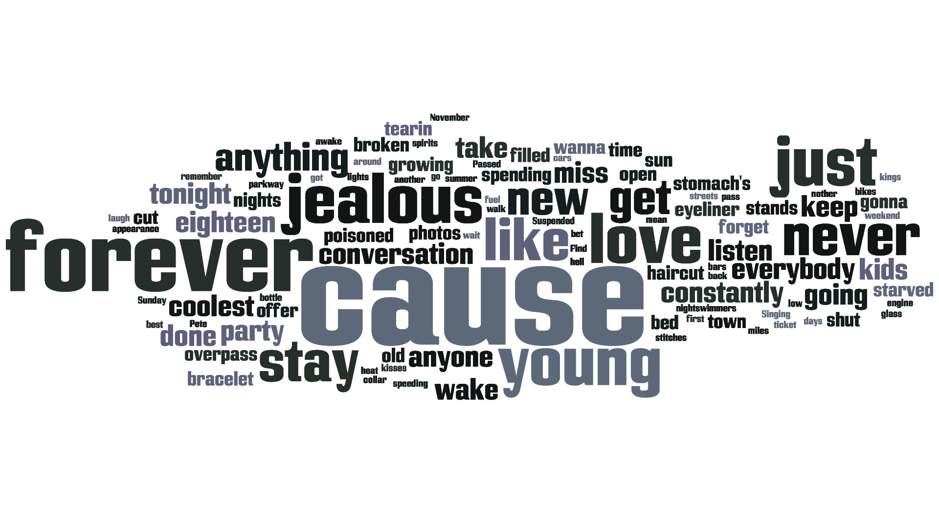 word cloud from song lyrics