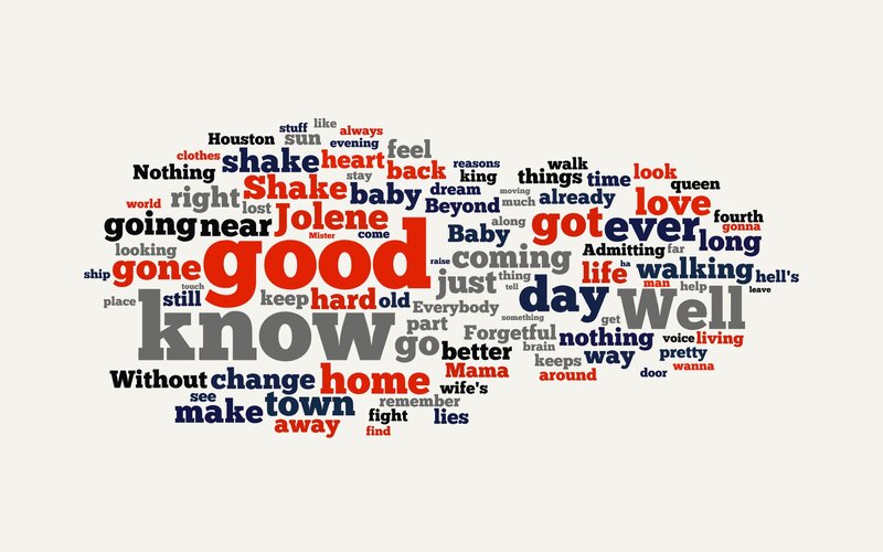 Word Cloud Graphic