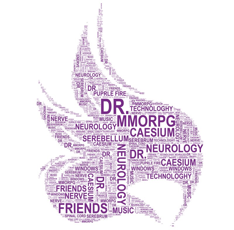 Word Cloud Hand Shape