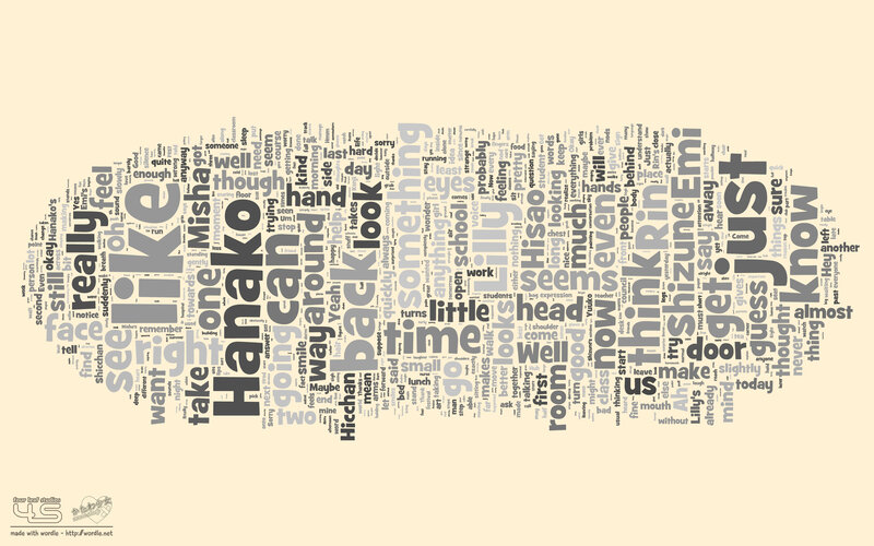 word cloud in head shape