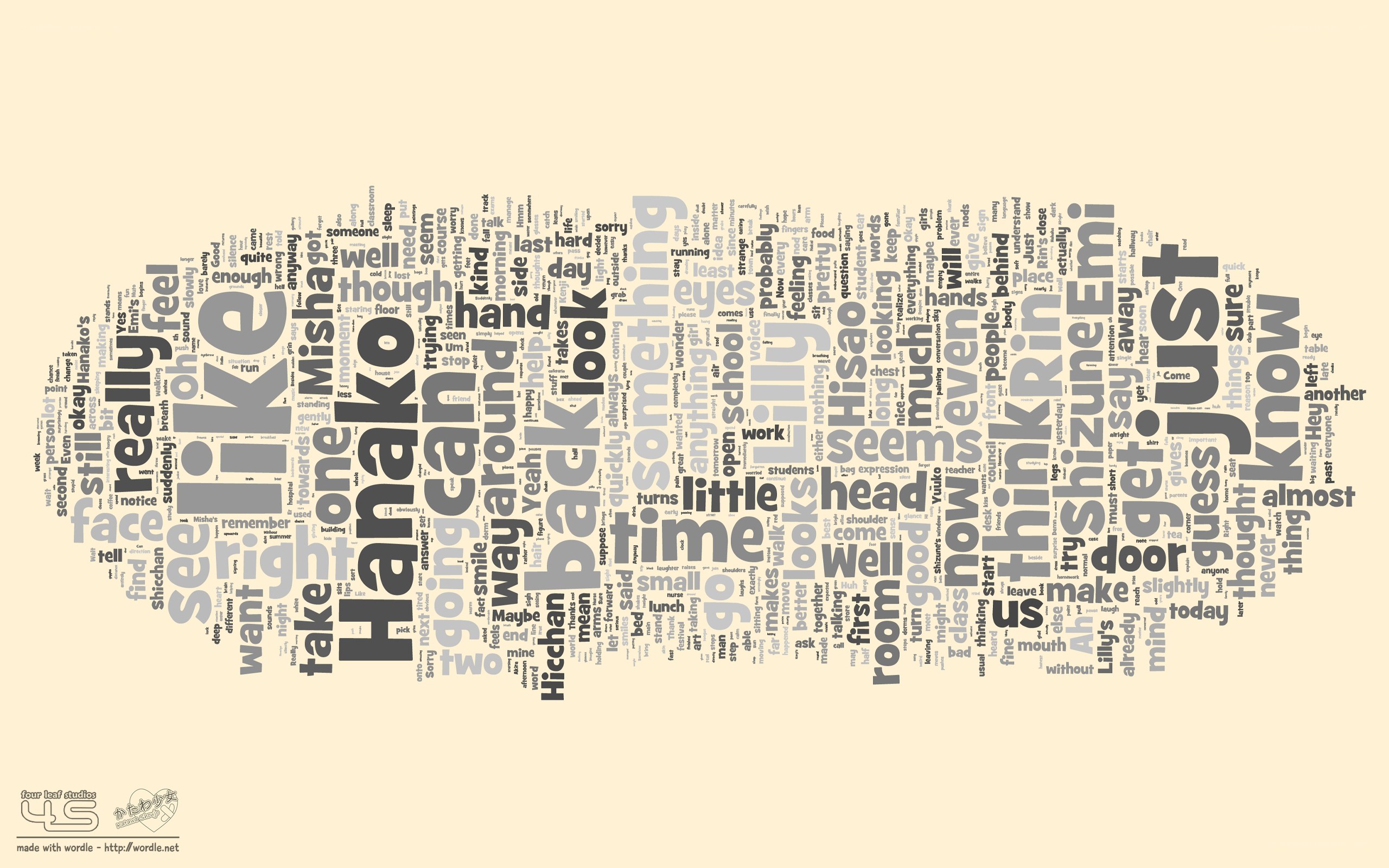 word cloud in head shape