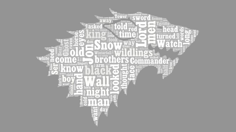 Word Cloud in Wolf Shape — Gray