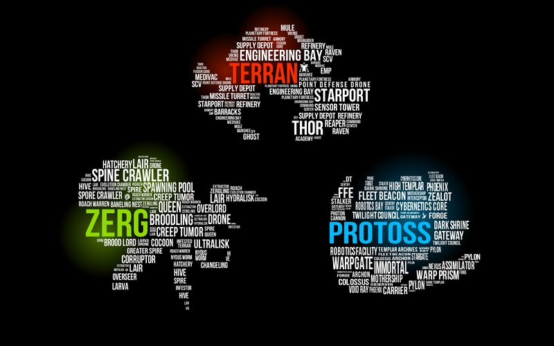 Word Cloud Map