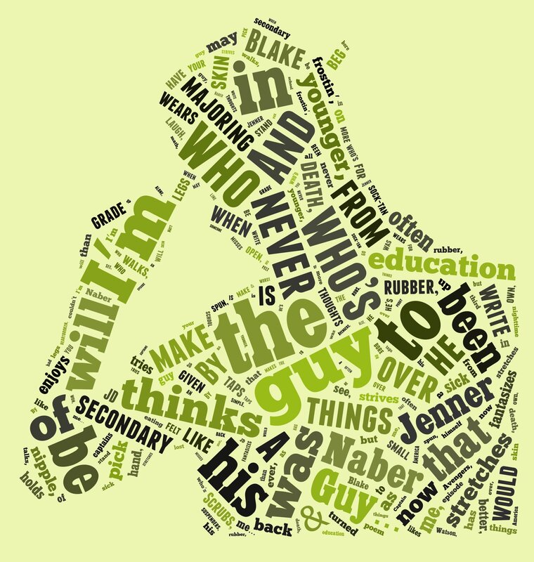 word cloud of a guy's thoughts