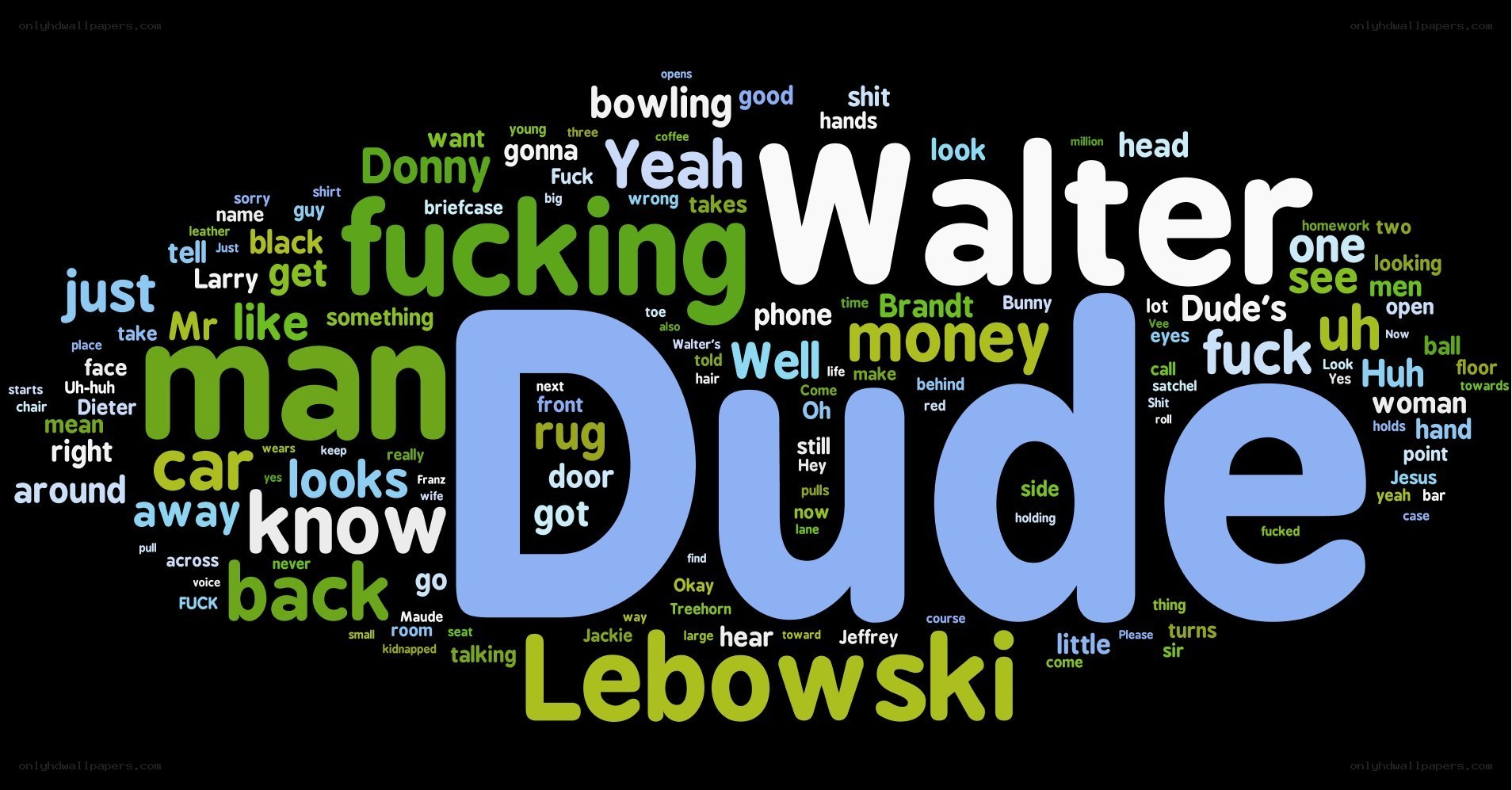 Word cloud of 'Dude Lebowski'