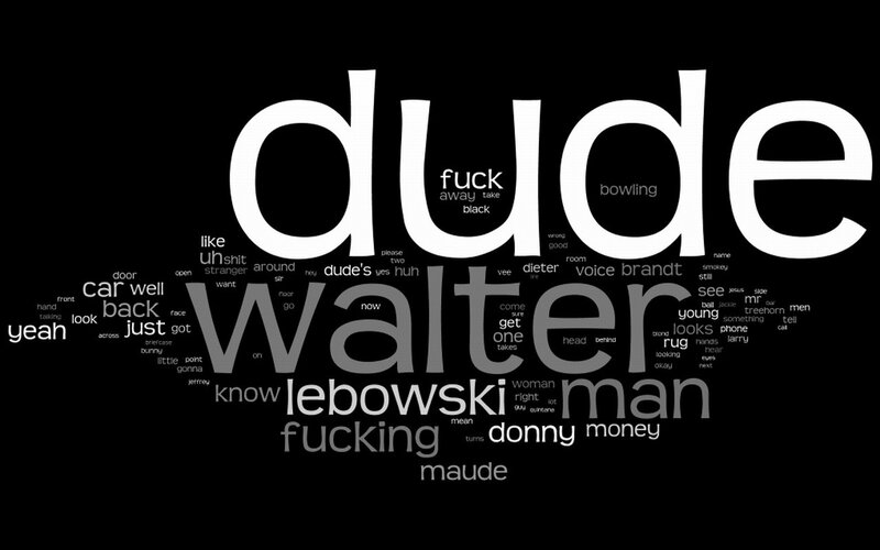 word cloud of 'dude walter lebowski'