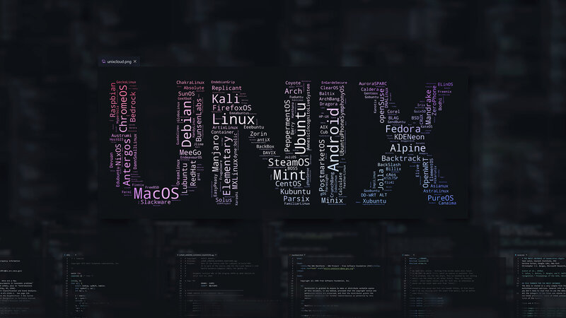 Word Cloud of Operating Systems