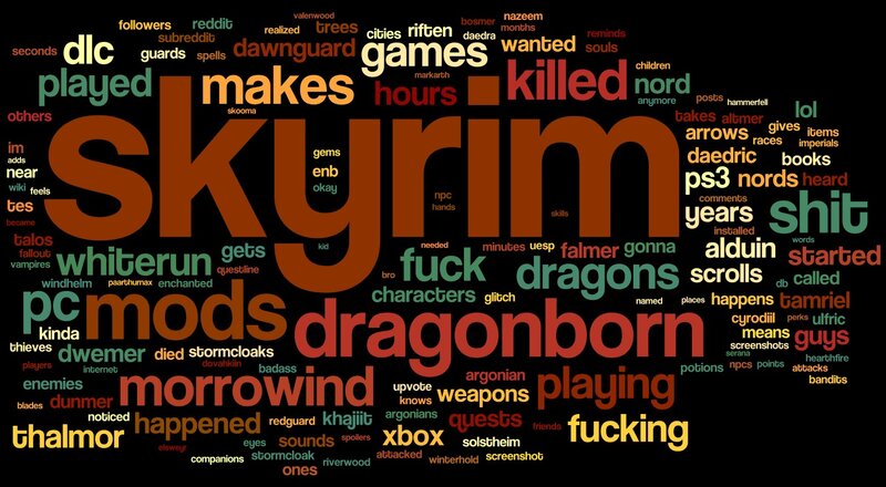 Word Cloud of Skyrim Terms