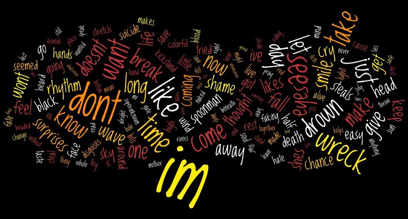 word cloud of song lyrics