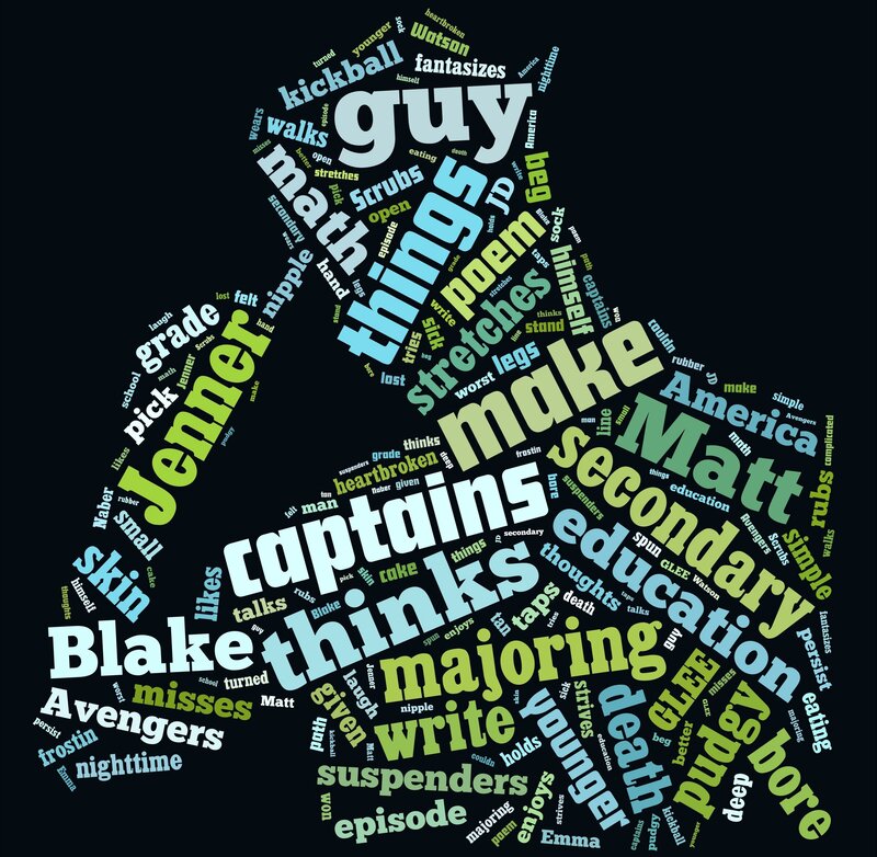 Word Cloud of Text