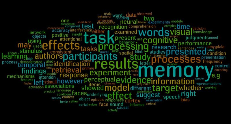 Word Cloud on Black Background — Analytical