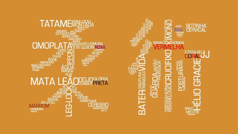 Word Cloud on Orange Background