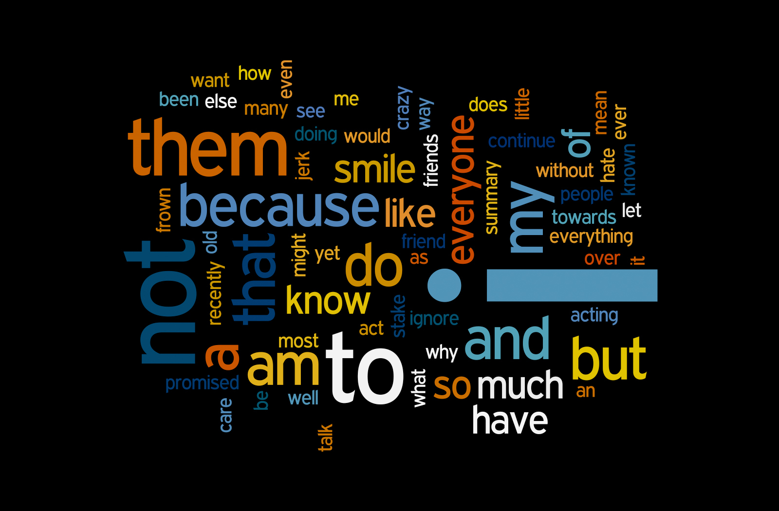 word cloud visualization