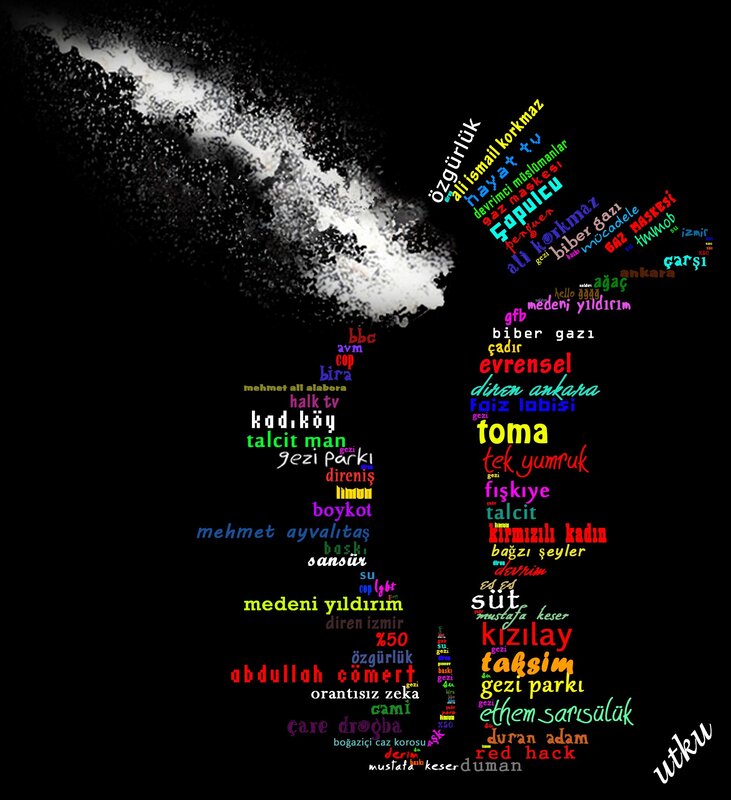 word cloud with comet