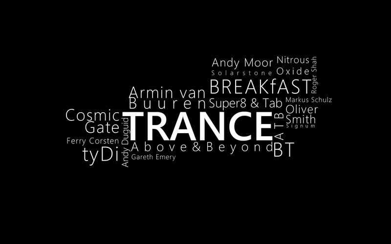 Word Cloud with Names