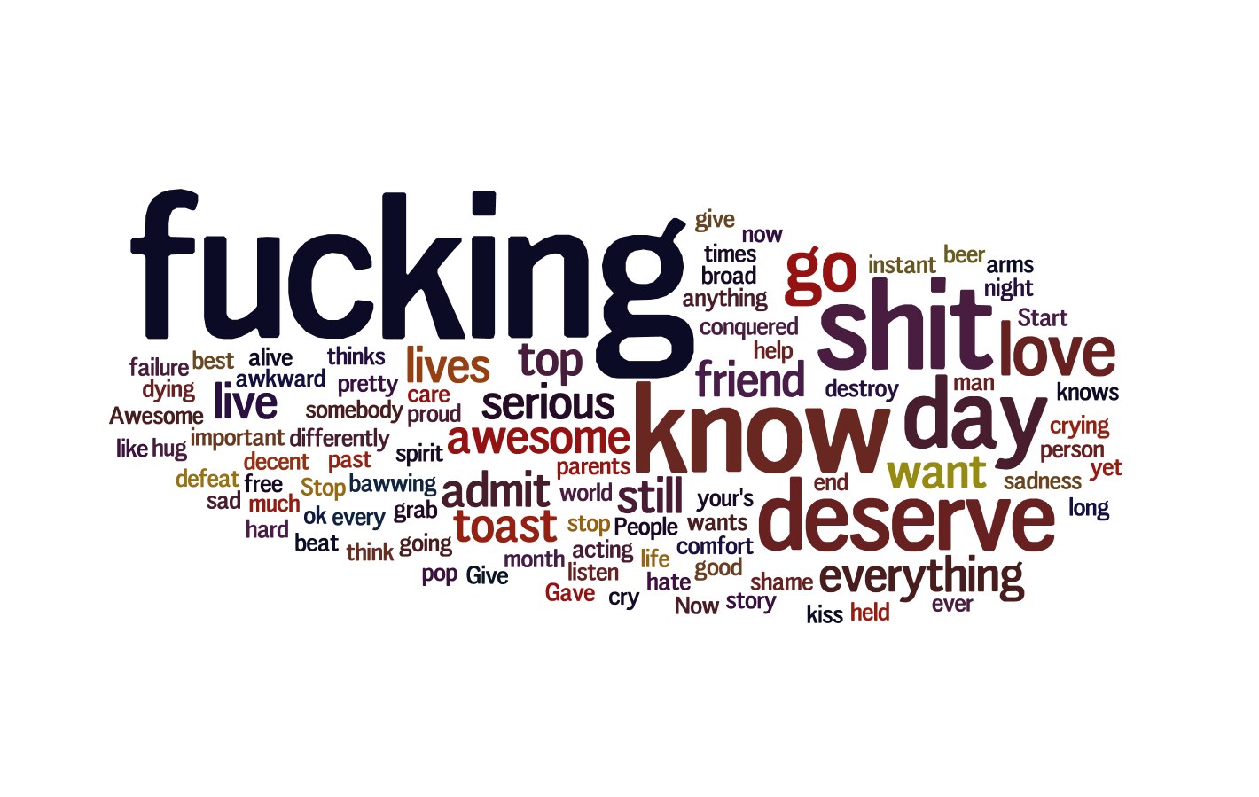 word cloud with profanity