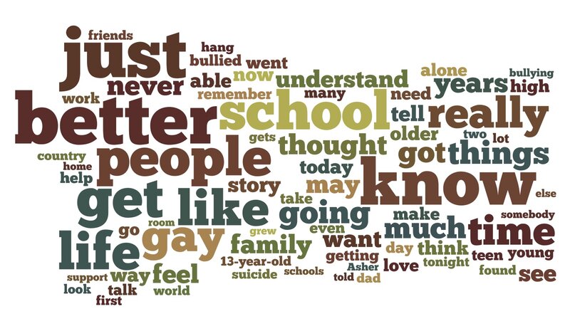 Word Cloud with Text